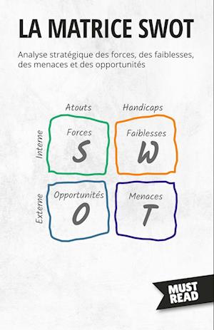 La Matrice SWOT