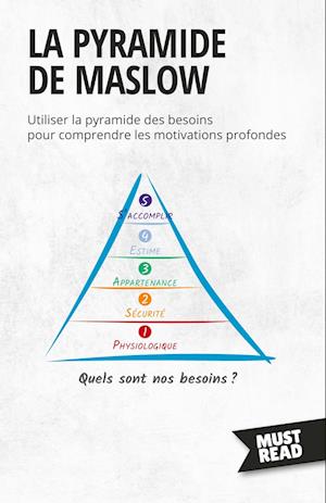 La Pyramide De Maslow