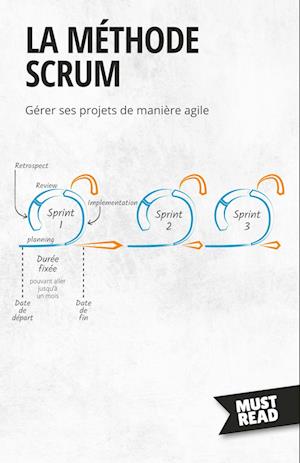 La Méthode Scrum