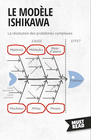 Le Modèle Ishikawa