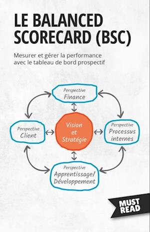 Le Balanced Scorecard