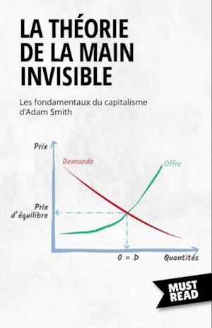 La Théorie De La Main Invisible