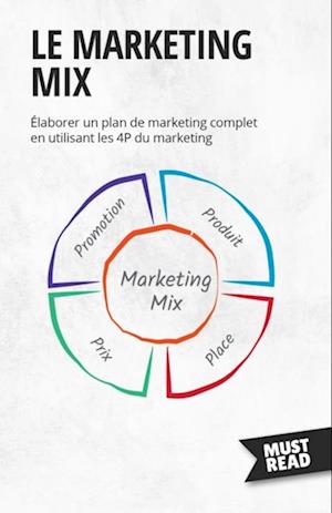 Le Marketing Mix