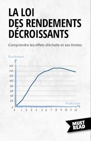 La Loi Des Rendements Décroissants