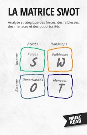 La Matrice SWOT