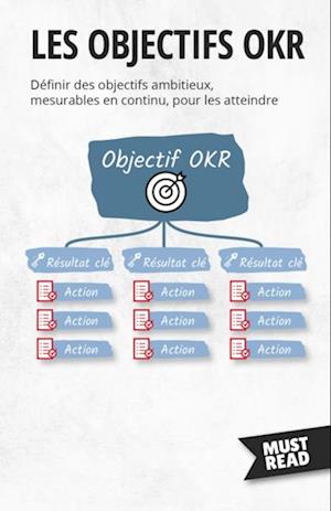 Les Objectifs OKR