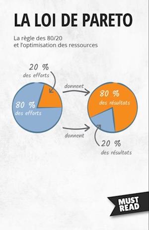 La Loi De Pareto