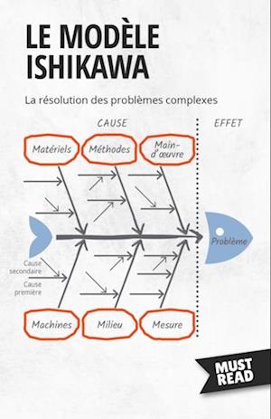 Le Modèle Ishikawa