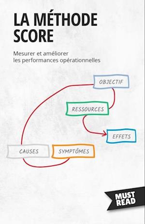 La Méthode SCORE