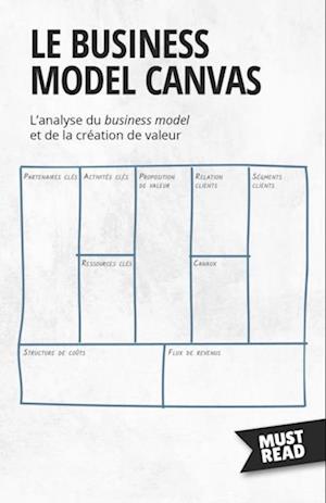 Le Business Model Canvas