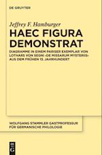 Haec figura demonstrat