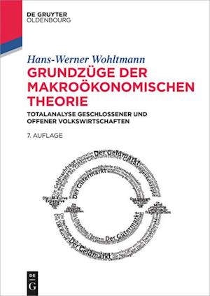 Grundzüge Der Makroökonomischen Theorie