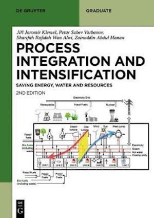 Sustainable Process Integration and Intensification