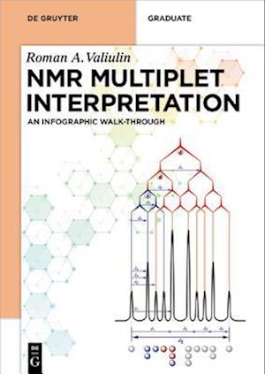 NMR Multiplet Interpretation