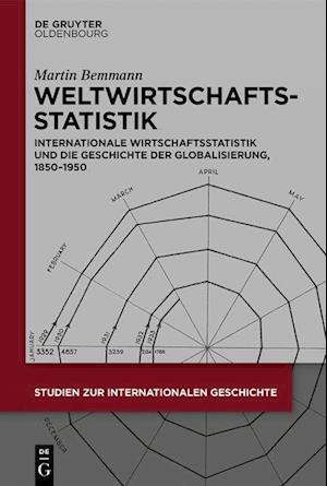 Weltwirtschaftsstatistik