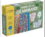 L'arbre de la grammaire. Gamebox