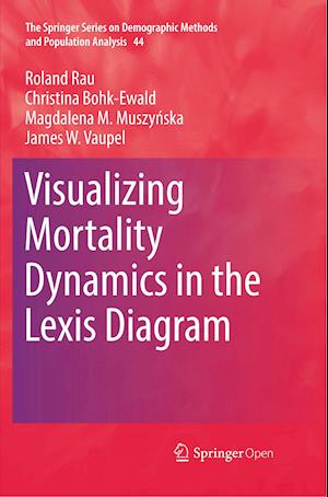 Visualizing Mortality Dynamics in the Lexis Diagram