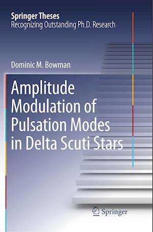 Amplitude Modulation of Pulsation Modes in Delta Scuti Stars