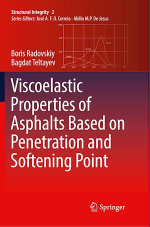 Viscoelastic Properties of Asphalts Based on Penetration and Softening Point