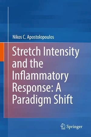 Stretch Intensity and the Inflammatory Response: A Paradigm Shift