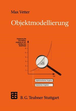 Objektmodellierung