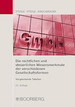 Die rechtlichen und steuerlichen Wesensmerkmale der verschiedenen Gesellschaftsformen