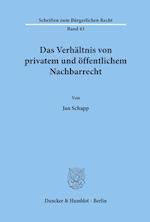 Das Verhältnis von privatem und öffentlichem Nachbarrecht.