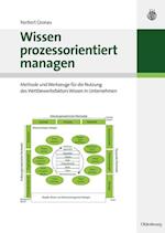 Wissen prozessorientiert managen