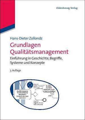 Grundlagen Qualitätsmanagement