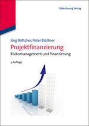 Projektfinanzierung