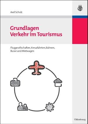 Grundlagen Verkehr im Tourismus