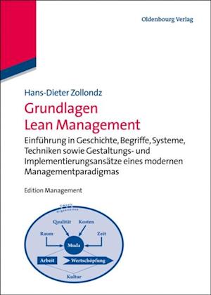 Grundlagen Lean Management