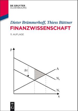 Finanzwissenschaft