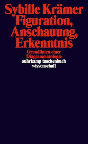 Figuration, Anschauung, Erkenntnis