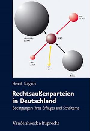 Rechtsaussenparteien in Deutschland