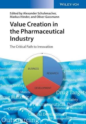 Value Creation in the Pharmaceutical Industry