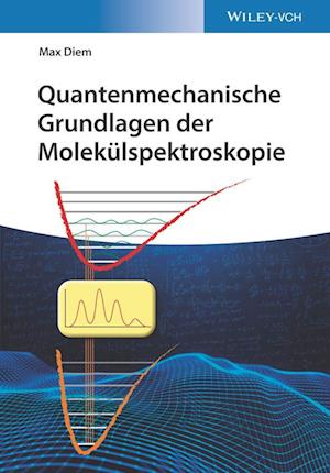 Quantenmechanische Grundlagen der Molekulspektroskopie