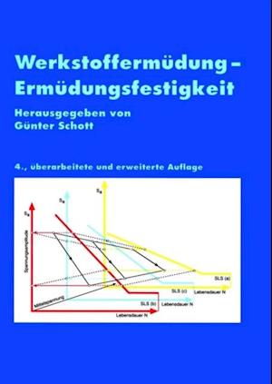 Werkstoffermüdung - Ermüdungsfestigkeit