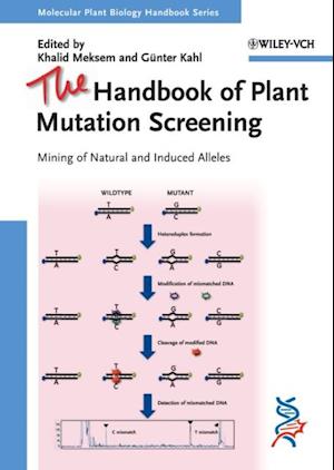 Handbook of Plant Mutation Screening