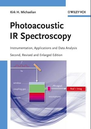 Photoacoustic IR Spectroscopy