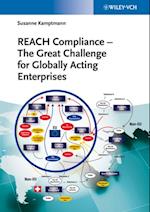 REACH Compliance