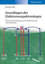 Grundlagen der Elektronenspektroskopie