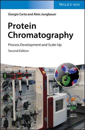 Protein Chromatography