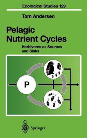 Pelagic Nutrient Cycles