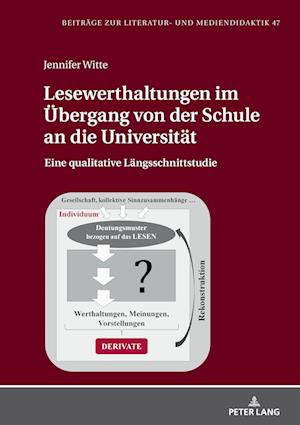 Lesewerthaltungen im Übergang von der Schule an die Universität; Eine qualitative Längsschnittstudie