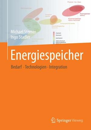 Energiespeicher - Bedarf, Technologien, Integration