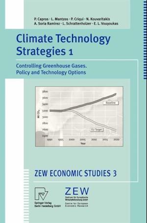 Climate Technology Strategies 1
