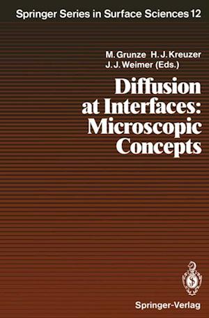 Diffusion at Interfaces: Microscopic Concepts