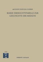 Kurze Übersichtstabelle zur Geschichte der Medizin