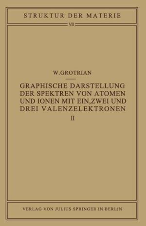 Graphische Darstellung der Spektren von Atomen und Ionen mit ein, zwei und drei Valenzelektronen